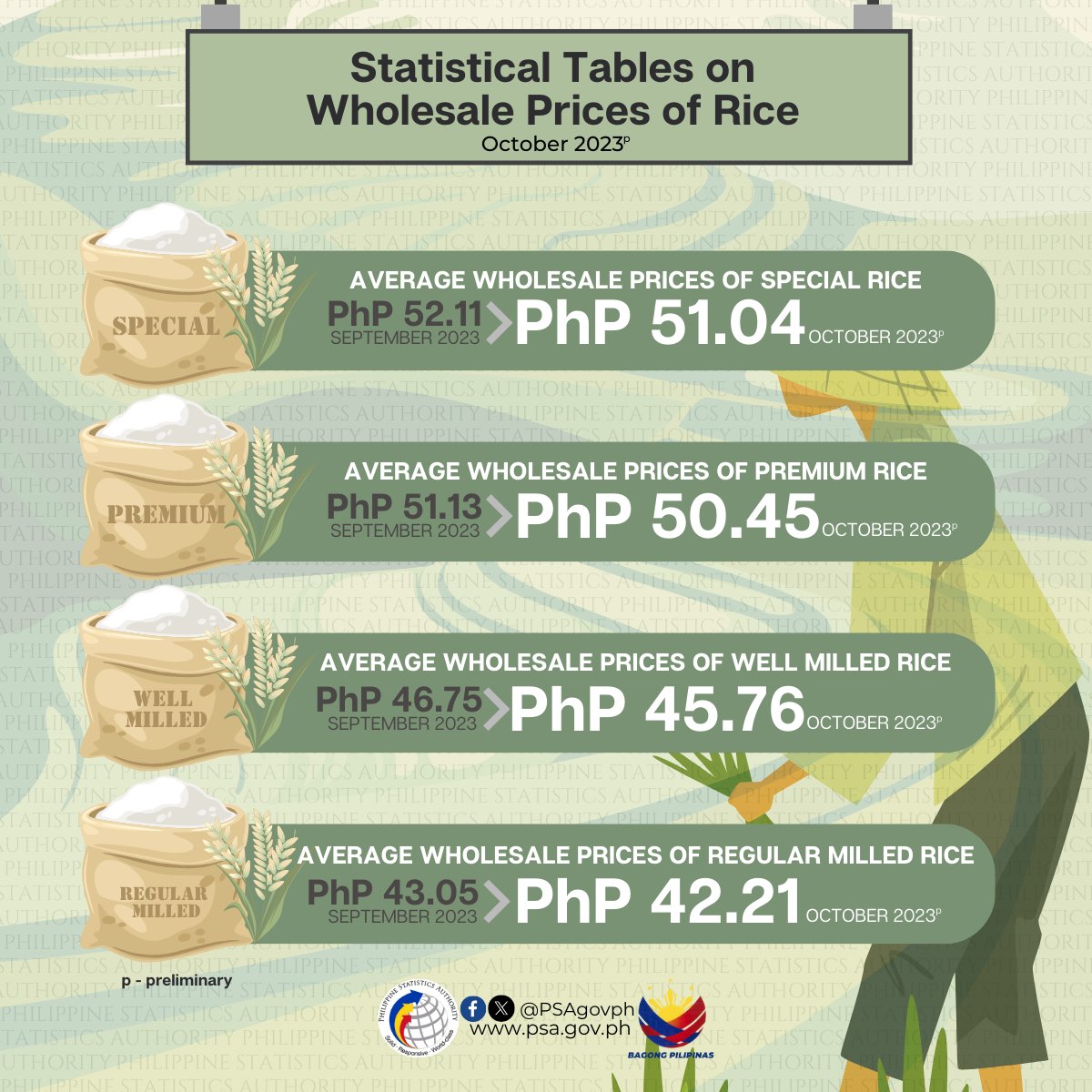 Node, Philippine Statistics Authority