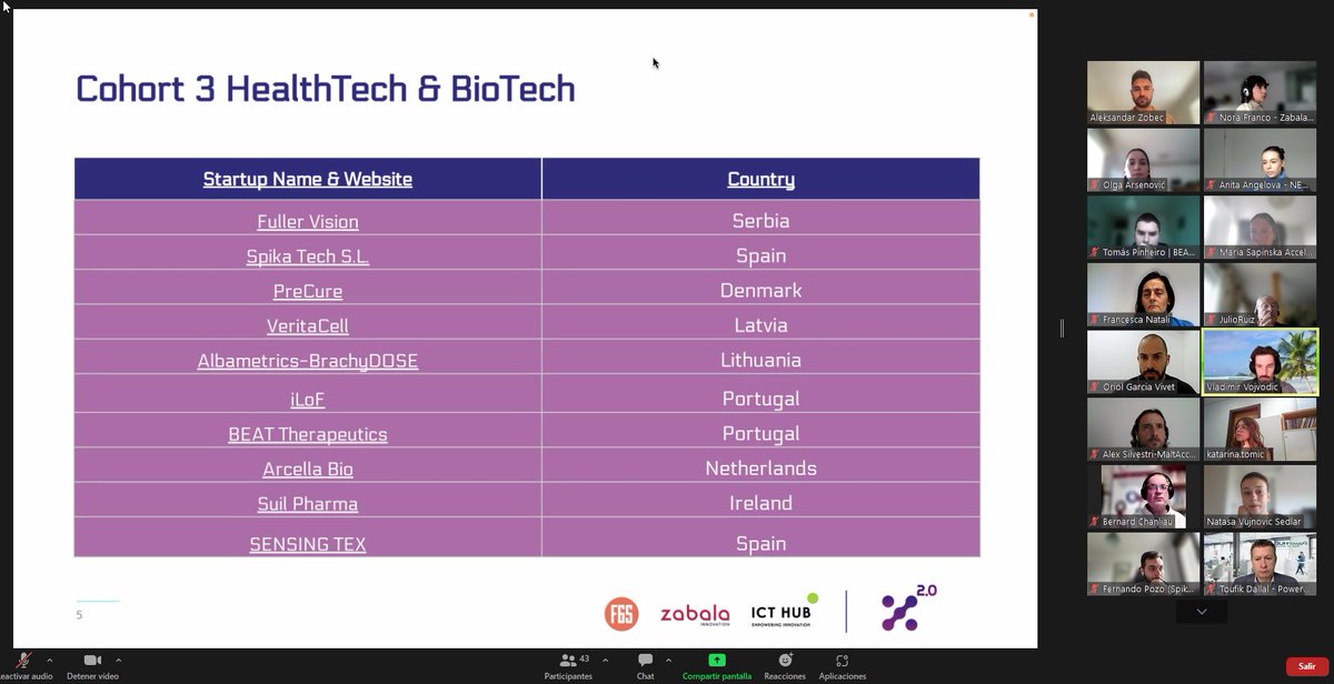 X2_0_EU's tweet photo. 🟣On Wednesday, we hosted the kick-off meeting with the 10 #startups selected in #HealthTech and #Biotech for the #GrowthProgramme
📢Fuller Vision, @SpikaTech , PRECURE, @veritacell , BrachyDOSE, @iLoF_tech, BEAT Therapeutics, Arcella Bio, Suil Pharmaceuticals, and Sensing Tex https://t.co/soIfNroLBs