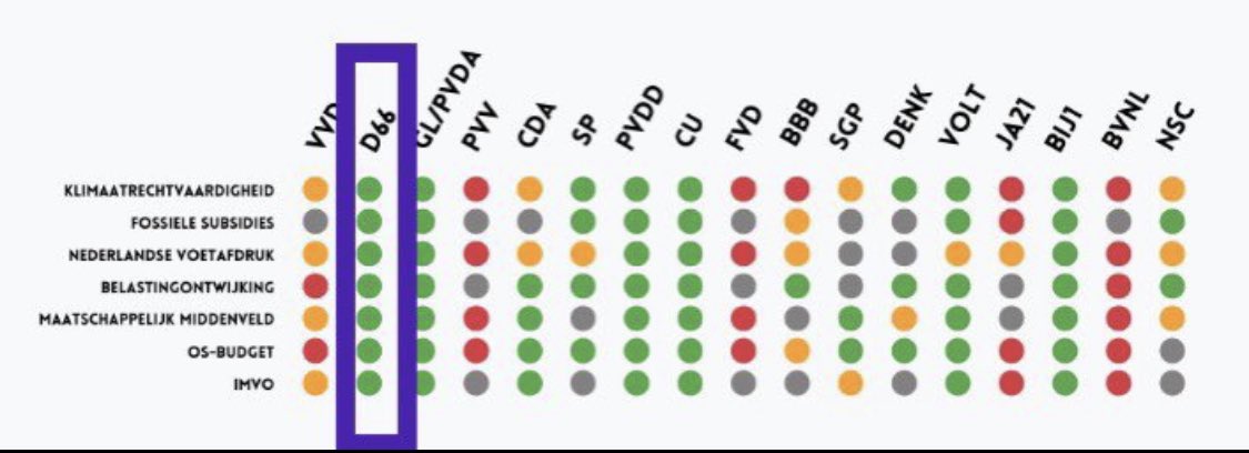 Vind jij dat Nederland internationaal moet bijdragen aan veiligheid en rechtvaardigheid? Voor onze eigen veiligheid. Voor onze geopolitieke invloed. Voor medemenselijkheid. Stem dan 22 november #D66! @D66