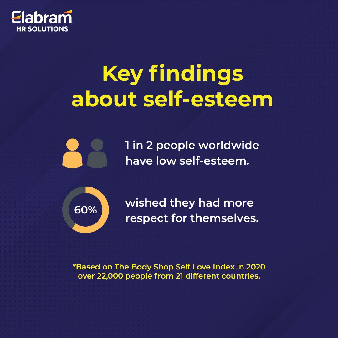 Elabramgroup's tweet photo. The findings show that people with high self-esteem generally have more success. Here some example that you can do to improve the self-esteem.

#careeradvice #hr #humanresources #careers #selfesteem #confidence #Elabram https://t.co/JT7Juolg18