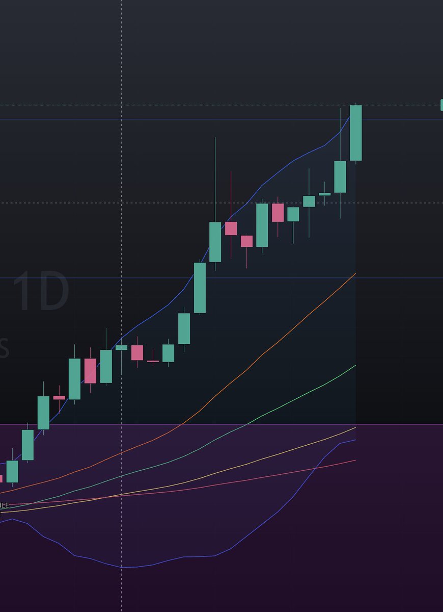 Lexa Moon Crypto (@Lexam00n_crypto) / Posts / X