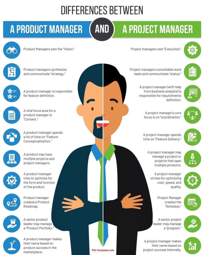 LearnWithBishal's tweet image. Difference Between A Product Manager and A Project Manager ➡️ while highlighting their roles, responsibilities and drawing comparisons with examples.
➕
► Free Courses
✋🏿 No payment needed
🎉Save 1000s of dollars
_________________________
➡️1. Focus and Scope:
►…