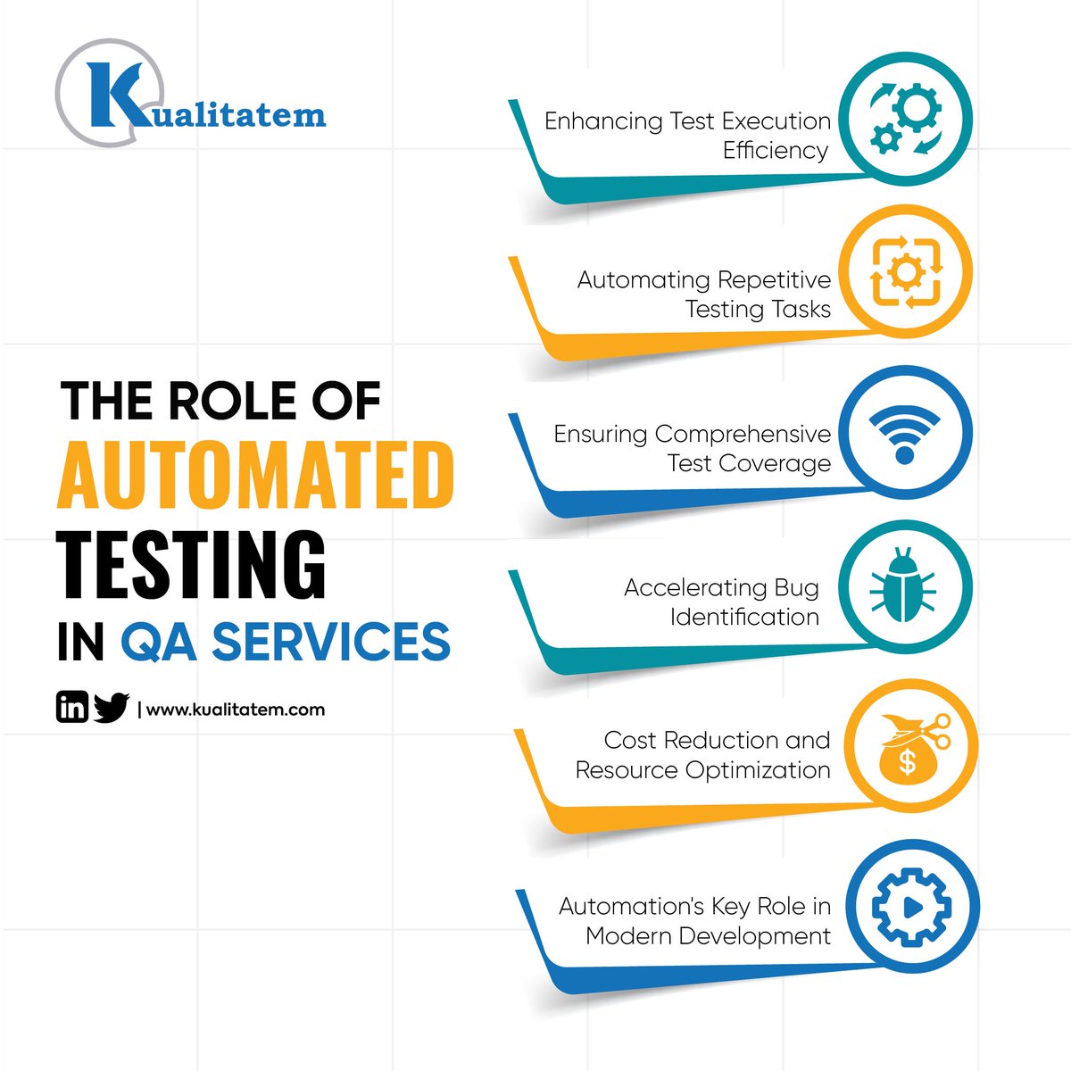 Kualitatem's tweet image. Here's a glimpse at the crucial role of Automated Testing in QA Services!
#automatedtesting #testautomation #QA #QAservices #testingservices