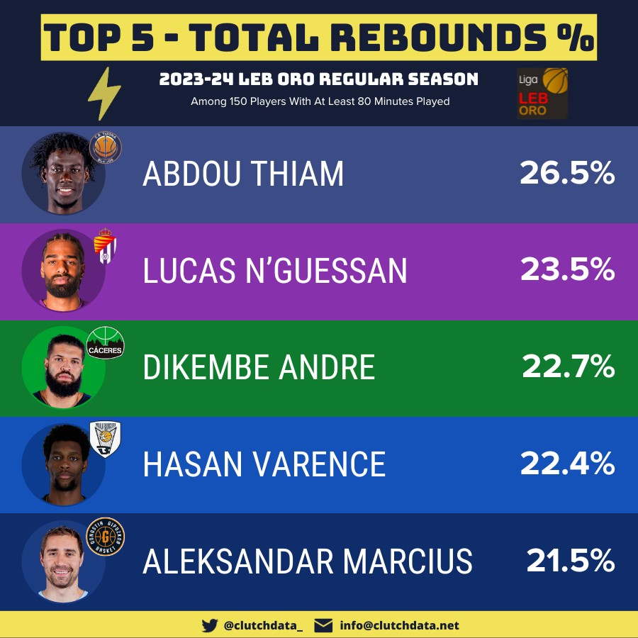 Clutch Data tweet media