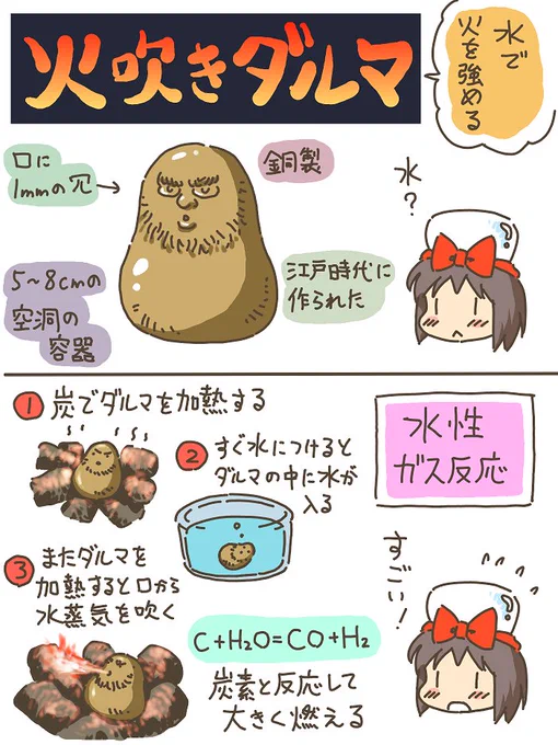 売れのこったブラウン管のおはなし。(937)

火吹きダルマ 
