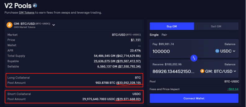 ShadowLabsorg's tweet photo. 用之前的例子，100k usdc购买的GM BTCUSD Token计算得出GM Token里有1.4336个BTC和47,541.13 USDC，BTC部分在交易所对冲掉。即可获得U本位视角下的稳定收益！ https://t.co/aA0Re3e6En