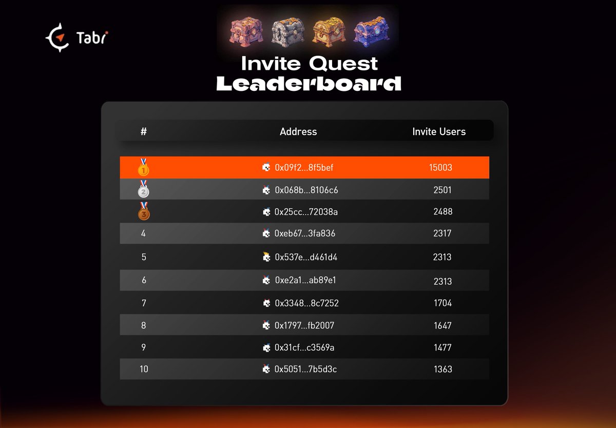 Tabi 💢 tweet media