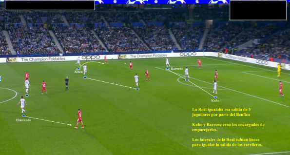 OneClub1909's tweet photo. 🔎 El ANÁLISIS Real Sociedad - Benfica

🔸 Extremos bajando a recibir
🔸 La gravedad de Kubo
🔸 La utilización de los laterales
🔸 Oyarzabal como punta de lanza

✍️ @PzarraTxingurri https://t.co/r22nH44SWY