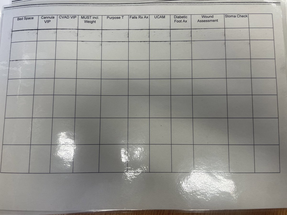 Well done to Junior Sister Heather who has designed a checklist for our Registered Nurses to help as a reminder for completing the nursing assessments <a href="/SueClemow/">Sue Clemow</a> <a href="/Nickymetty/">Nicky Metcalfe</a>