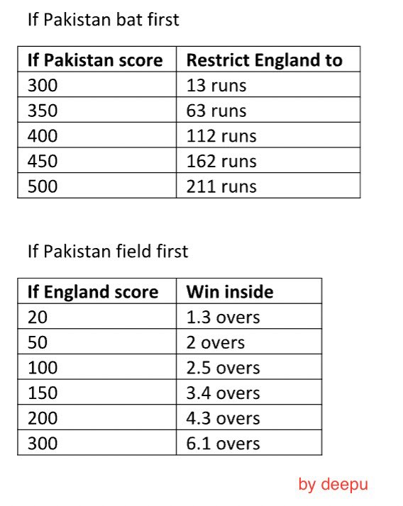 Michael Vaughan tweet media