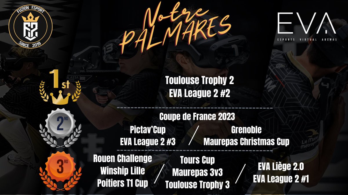 Célébrons la grandeur de nos joueurs #EVA de Troyes ! 🏆
✨ Un palmarès impressionnant qui parle de détermination, d'effort et de succès.