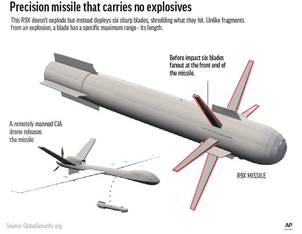 these missiles don’t explode, they just deploy blades. they are meant to severely injure people instead of killing them. this is straight up psychopathic, barbaric and evil.