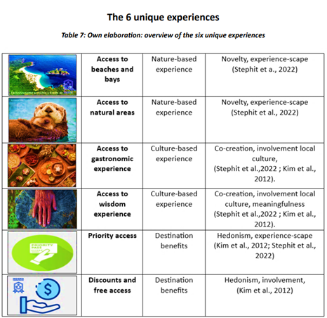HollandNft's tweet photo. A concept where sustainable tourism gives access to unique experiences.  3 Activities - Digital badge (Attestation?) - access to a unique experience. https://t.co/UZ0o4XytyQ