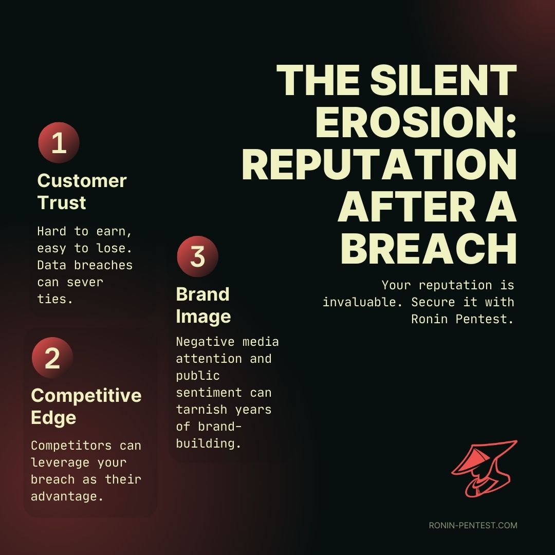 Your brand's reputation takes years to build and moments to shatter. Safeguard it from data breaches.  #Reputation #Protection #SecureYourBusiness #CyberSafeEnterprise #VulnerabilityManagement  #RoninPentest #defenseindepth #fintech #b2bsaas #saas