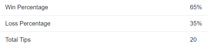 cardsandstats's tweet photo. Solid start for the bot on it's new Discord home https://t.co/sfFLzcPwW2