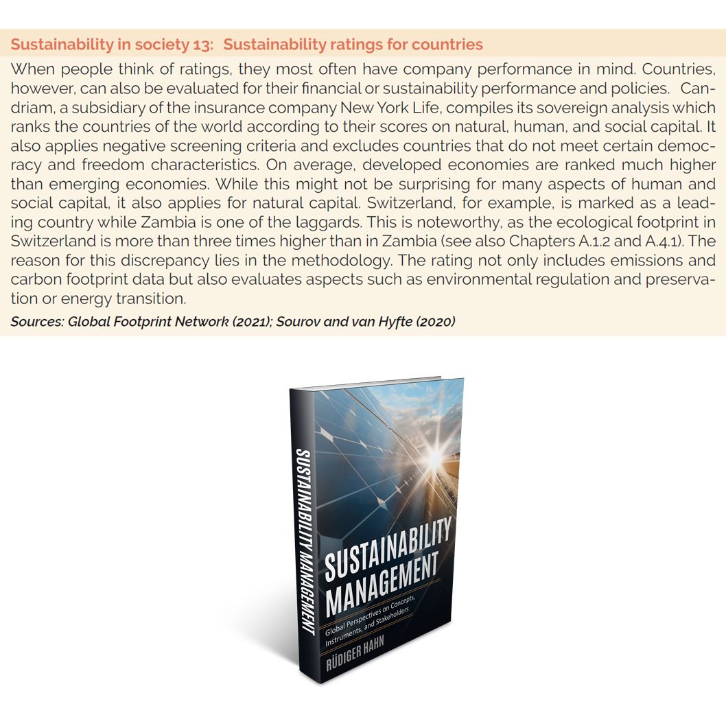 It's feature friday! Today: Sustainability ratings for countries. A *Sustainability in Society* feature from the #sustainabilitymanagement #textbook! More info: buff.ly/3H4XO2X