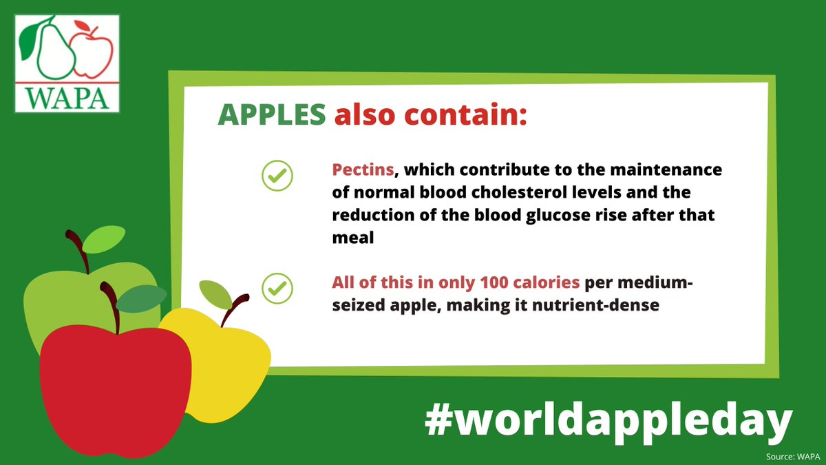 An apple's #pectins are great for your #health 🍎🍏

Eat one today to celebrate #worldappleday - it's only 100 calories per medium-sized apple!