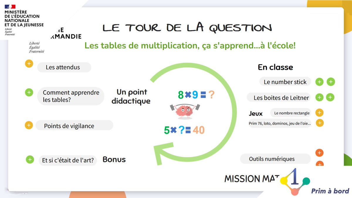 Cycles 2⃣ et 3⃣ | Se former - Enseigner | #Mathématiques

📌 Apprendre ses tables de multiplication, le tour de la question !

▶️ primabord.eduscol.education.fr/apprendre-ses-…

✅ Apports didactiques
✅ Activités à réaliser en classe
✅ Outils numériques