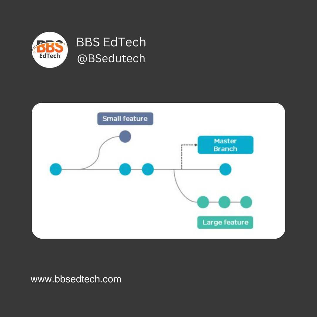 BSedutech's tweet image. "Branching out into new possibilities with Git – where ideas flourish, code evolves, and collaboration takes root. 🌱💻 #GitBranching #CodeInMotion #bbsedtech"