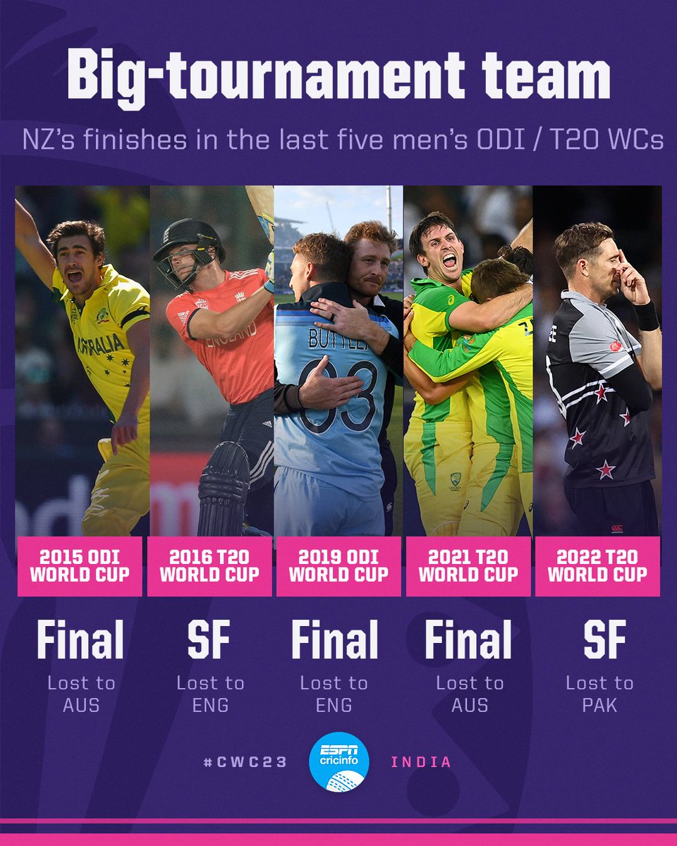 Loading: A sixth consecutive semi-final 🇳🇿

#CWC23 #NZvSL