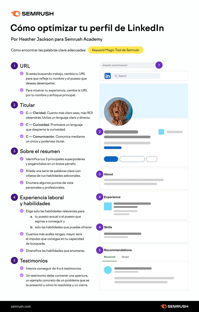 CeVaDe's tweet photo. Como optimizar tu perfil de #Linkedin 
📍 #Infografia #LinkedinProfile #LinkedinTips 
📍 Vía @semrush_es 
💾 https://t.co/aXjQb3yEDc
📢 Atte. #CesarVallejodelaTorre https://t.co/mYZgGV8Nai