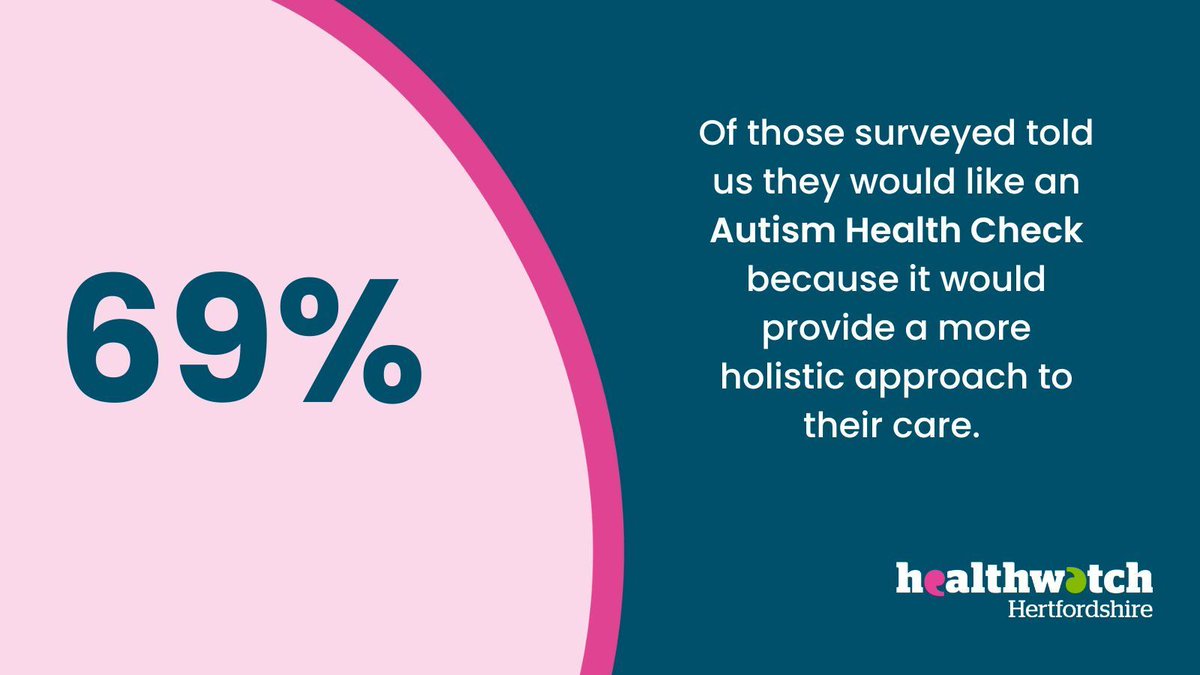 Healthwatch Herts (@hwhertfordshire) on Twitter photo Autism Health Checks are being piloted and our latest research shows strong support to extend the programme across Hertfordshire. Read more here: buff.ly/3u5C4D8
<a href="/HealthwatchE/">Healthwatch England</a>
<a href="/Autism/">National Autistic Society</a>
<a href="/NHS_HWE/">NHS Hertfordshire and West Essex</a>
<a href="/SpaceHerts/">SPACE HERTS</a>
<a href="/HertsPCI/">Herts PCI</a>
<a href="/Angels_ASC_ADHD/">Angels Support</a> Autism Health Checks are being piloted and our latest research shows strong support to extend the programme across Hertfordshire. Read more here: buff.ly/3u5C4D8
<a href="/HealthwatchE/">Healthwatch England</a>
<a href="/Autism/">National Autistic Society</a>
<a href="/NHS_HWE/">NHS Hertfordshire and West Essex</a>
<a href="/SpaceHerts/">SPACE HERTS</a>
<a href="/HertsPCI/">Herts PCI</a>
<a href="/Angels_ASC_ADHD/">Angels Support</a>