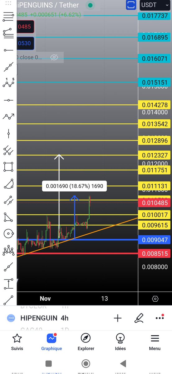 CHARTBTC1's tweet image. #HIPENGUINS 

18% 

🤌🤌🧐🧐