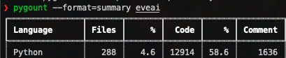 "There are those who talk, and there are those who code." Few