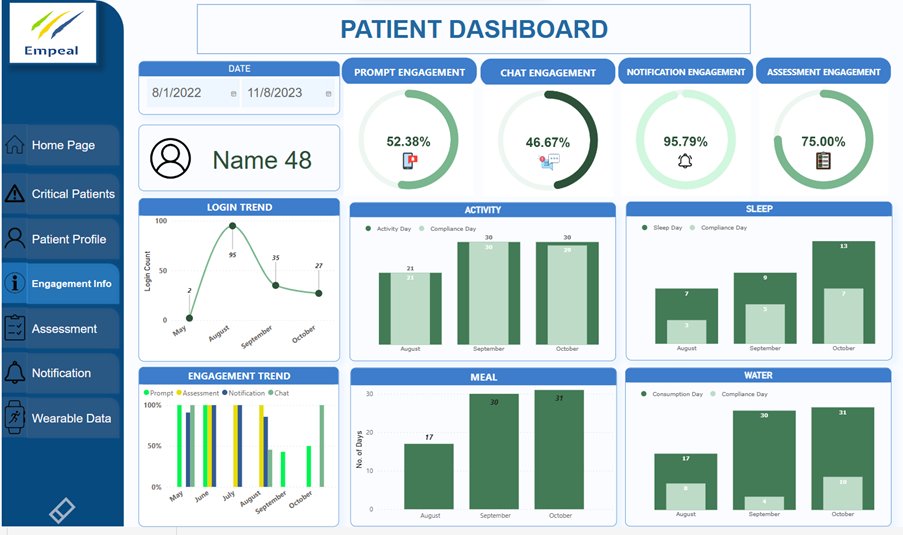 Discover the Empeal patient dashboard - your all-in-one hub for tracking health engagement! 📊 Keep tabs on your activity levels, monitor sleep patterns, stay hydrated, log meals, and evaluate your progress with ease. 
#HealthTech #Dashboard #RegularTracking #EmpealHealth