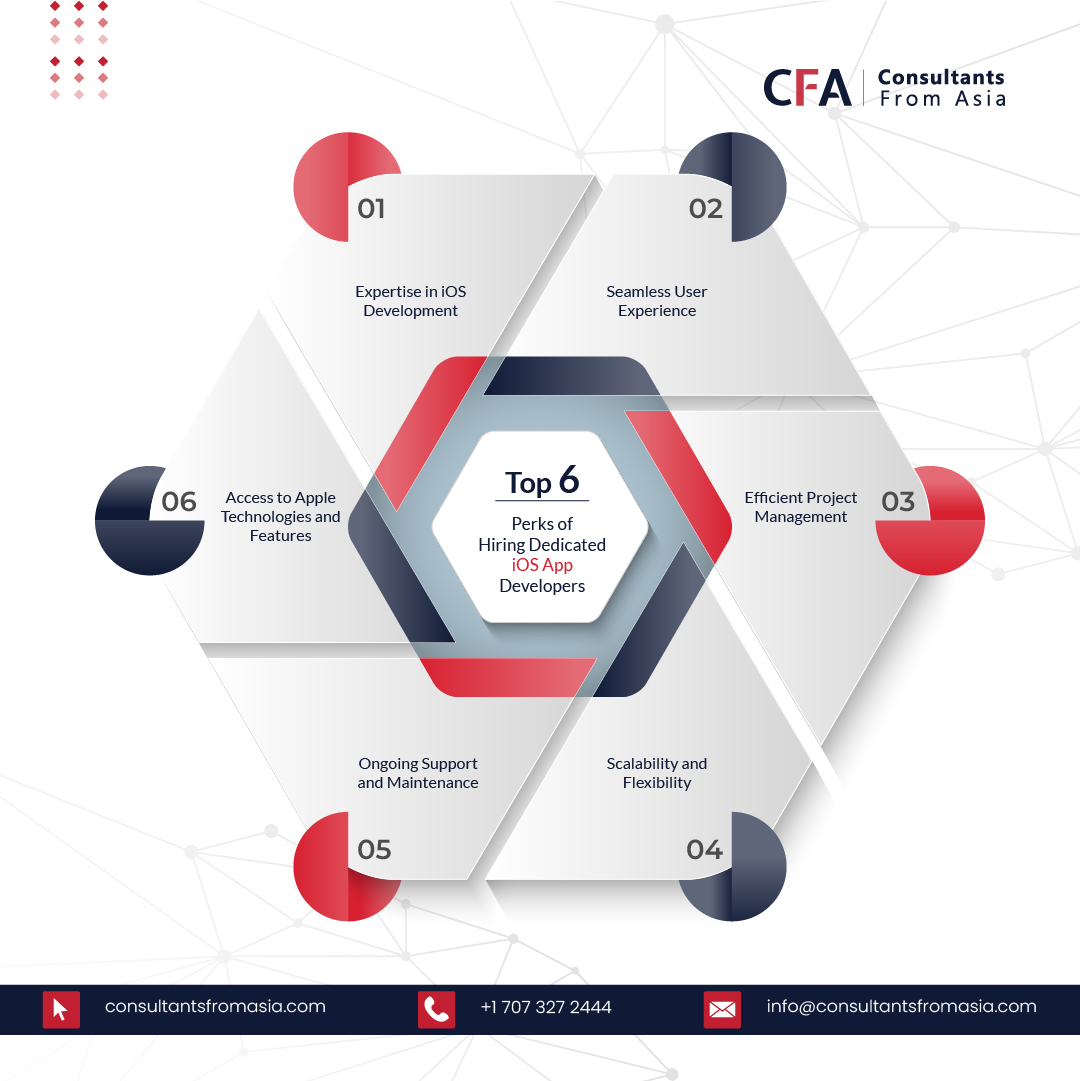 RightByteTech's tweet image. 𝐓𝐨𝐩 𝟔 𝐏𝐞𝐫𝐤𝐬 𝐨𝐟 𝐇𝐢𝐫𝐢𝐧𝐠 𝐃𝐞𝐝𝐢𝐜𝐚𝐭𝐞𝐝 𝐢𝐎𝐒 𝐀𝐩𝐩 𝐃𝐞𝐯𝐞𝐥𝐨𝐩𝐞𝐫𝐬

#iosdeveloper #dedicatedappdevelopers #ios #developer #programming #appdeveloper #appdevelopment #developers #iosdevelopment #iosdev #mobiledeveloper #gamedeveloper #consultantsfromasia