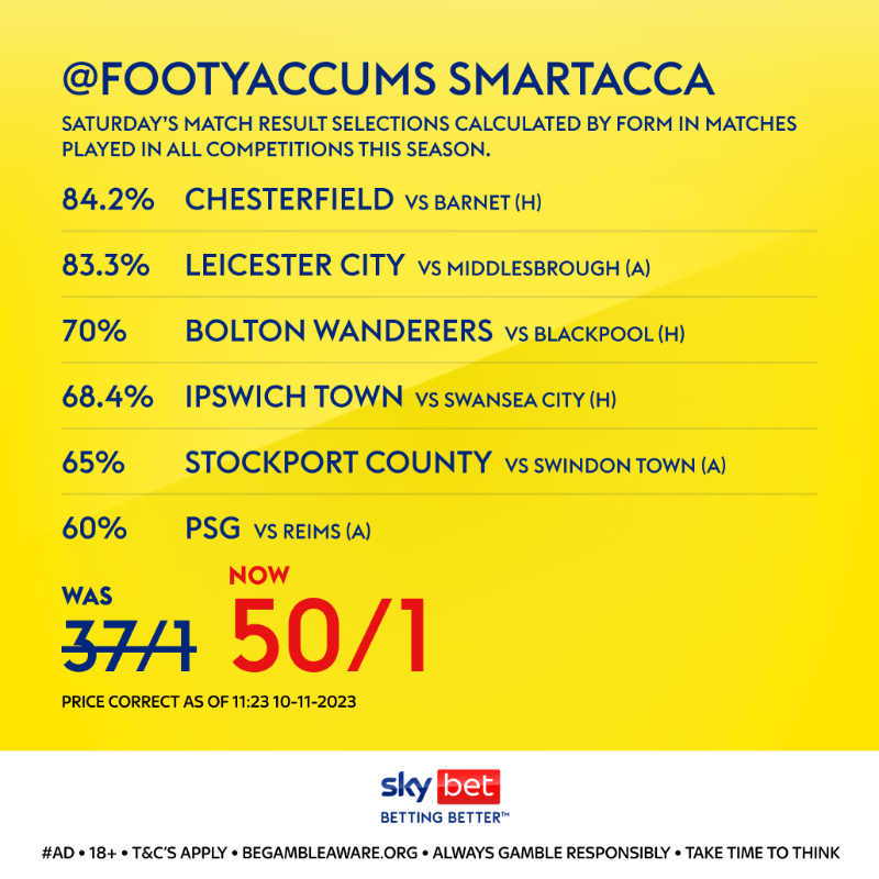 FootyAccums's tweet photo. Add our Saturday SmartAcca to your betslip👇

Was 37/1... NOW 50/1! ⏫

#Ad | Price correct as of 11:23am 10/11/23 | 18+ | BeGambleAware | Always Gamble Responsibly