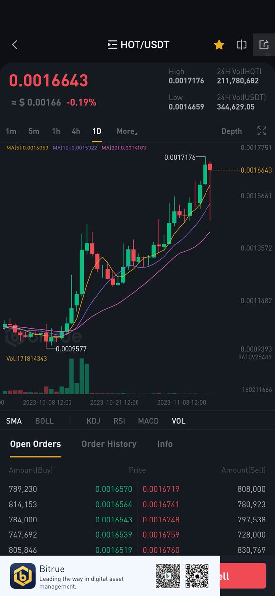 cryptocrash3's tweet image. $HOT