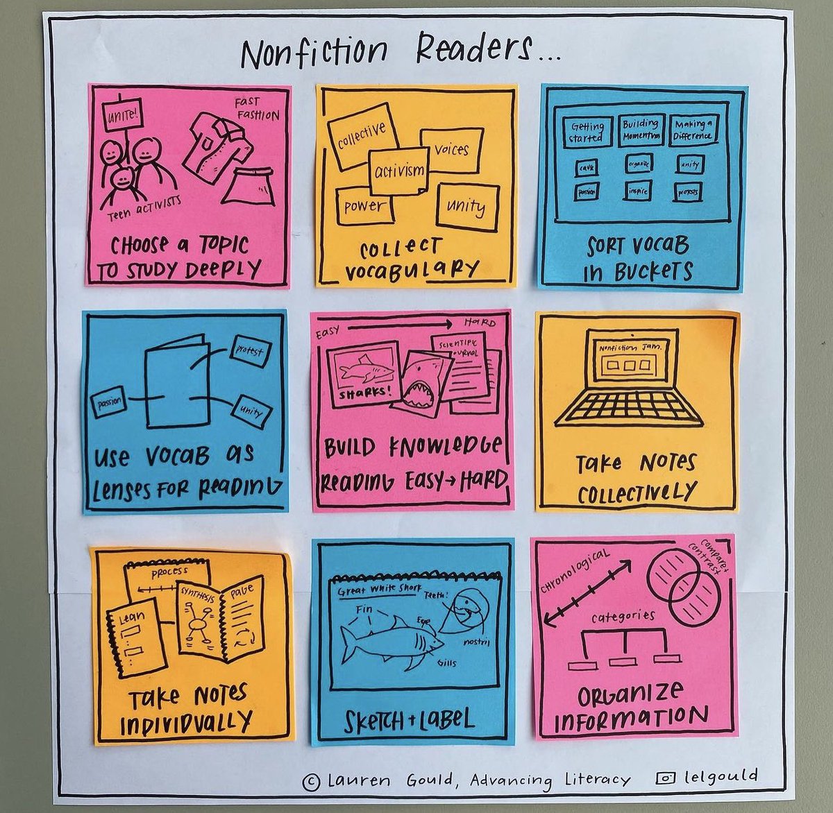 I really love 💕 @lelgould’s chart. They bring me lots of joy. @TCAdvancingLit