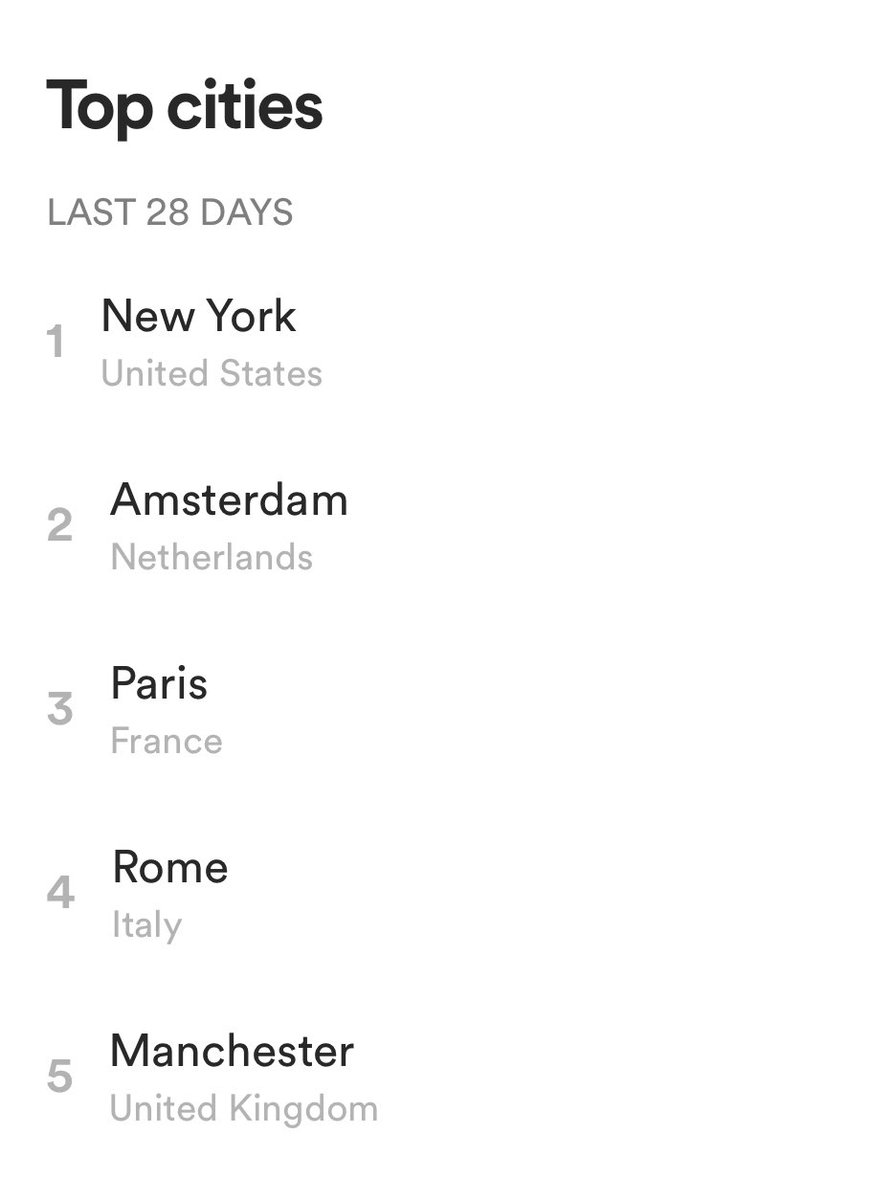 The top cities listening to Murmurs of Earth on Spotify on the last 28 days 😁 🌍 🎶