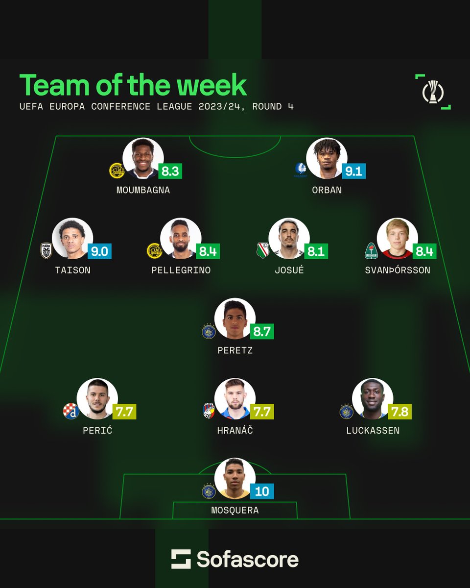 Sofascore's tweet photo. 🌍 | Team of the Week

Our highest-rated XI from this week's UEFA Europa Conference League action is here! ⬇️

Maccabi Tel Aviv enjoyed a 3–1 win away to Zorya Luhansk which led to them having three players featured, including our #UECL Player of the Week, Orlando Mosquera. 🔟 https://t.co/SKxURCuSJE