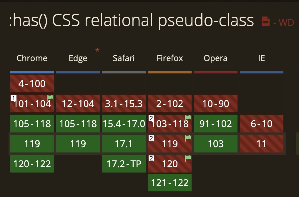 One of the best news for #CSS, finally ':has' pseudo-class, the 'parent' selector, is arriving at @firefox in the next several months, bringing us to full support in evergreen browsers. @caniuse: caniuse.com/css-has