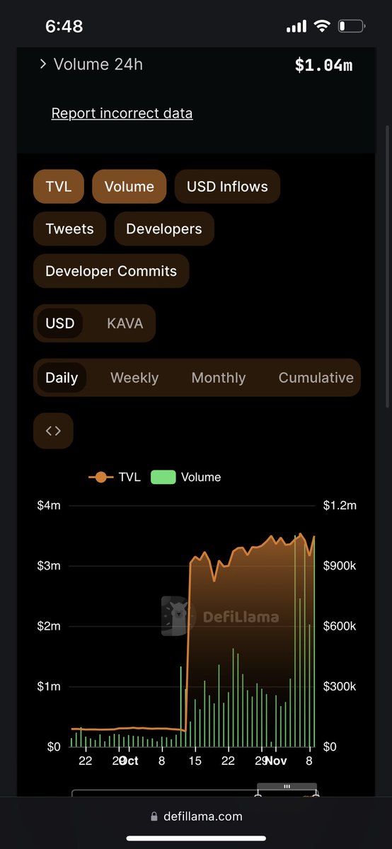 smokiemahoney's tweet photo. U want to be early to a @danielesesta project? Well $WAGMI is the "best project [he's] ever created", and it's early af and steady growing. They chose to first launch on $KAVA chain (dead chain) inorder to showcase their product w results. Worth making a bet on imo. Reviving KAVA https://t.co/OPrXunDUhw
