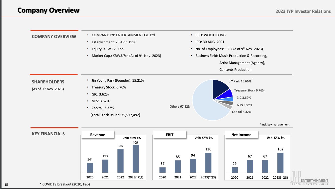 LOUD Organization Overview