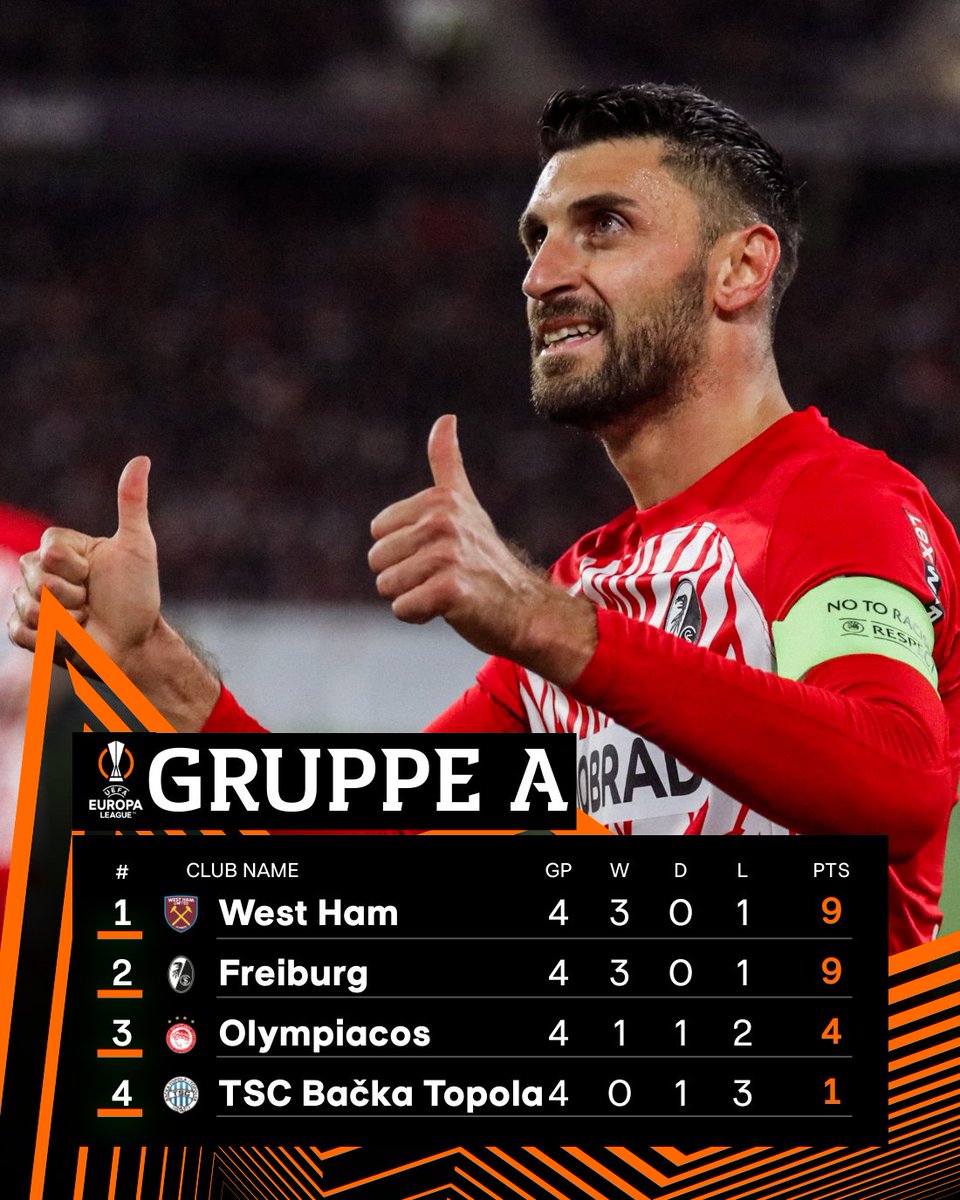 📊 So sieht die Gruppe nach vier von sechs Spieltagen aus! 👍