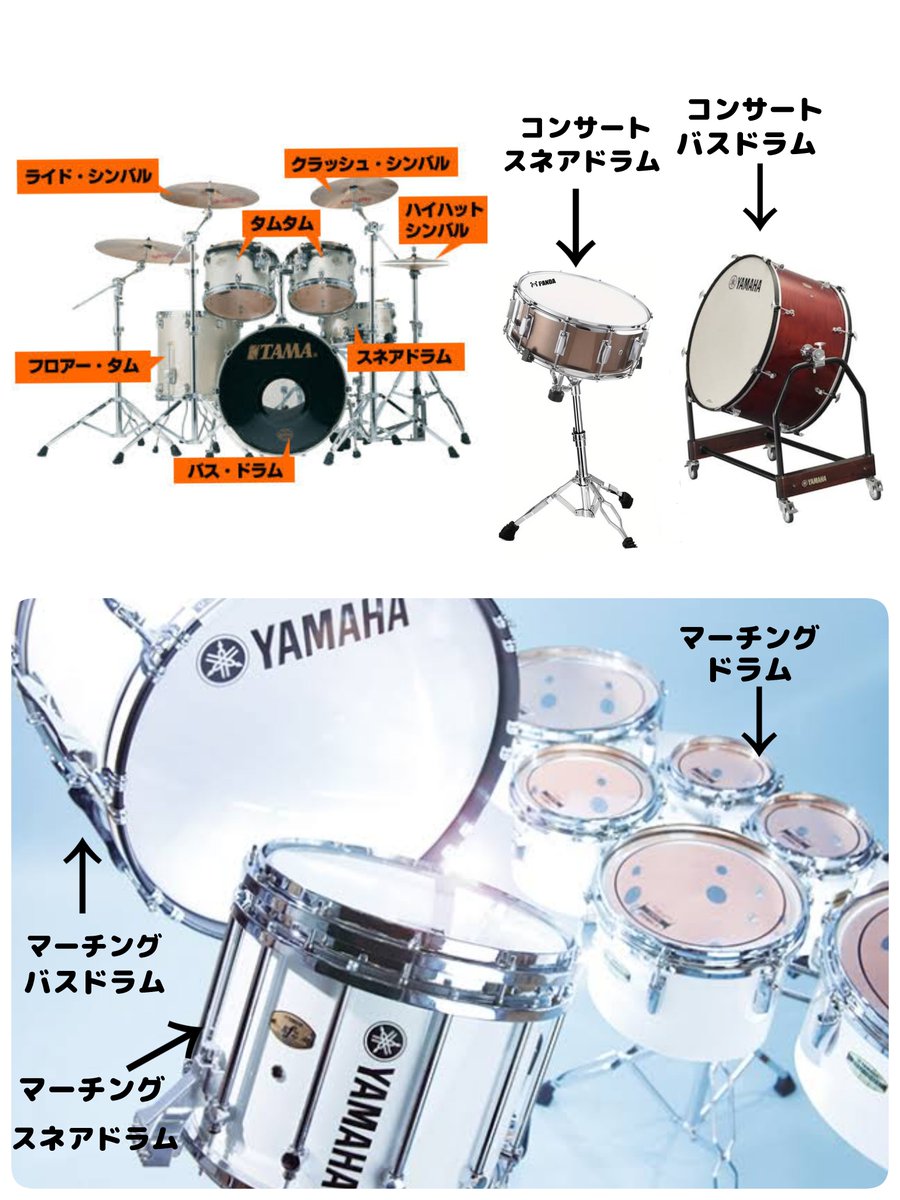 bozu_108 ドラムのことをまとめて「太鼓」呼びしたり、「大太鼓」「小