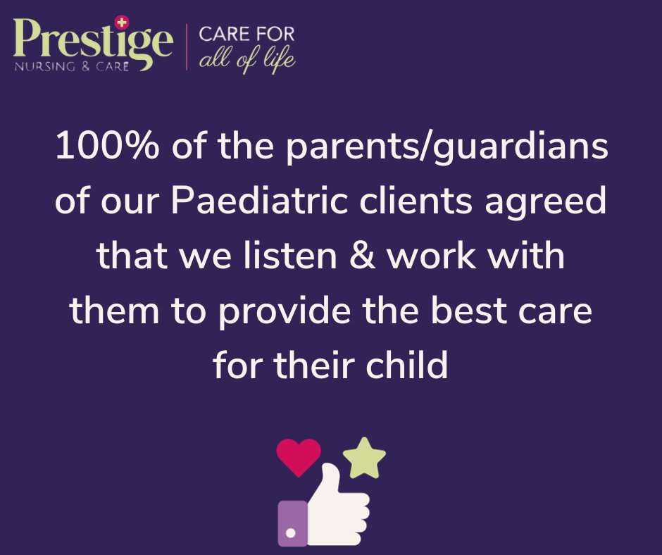 Happy Friday! 

Today, we have another amazing result from our Annual Paediatric Survey; what a great way to end off the week!

#lifemadebetter #careforalloflife #prestigenursingandcare