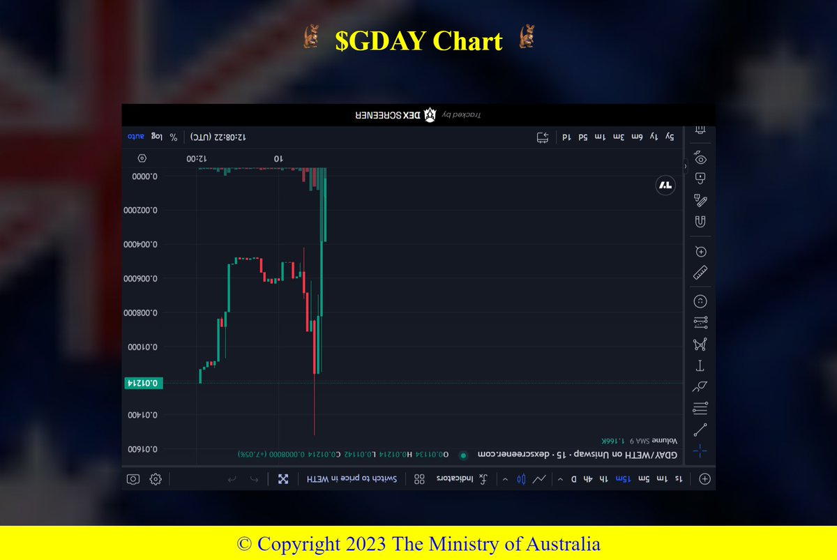 CoinDownUnder's tweet photo. The $GDAY chart is now available on https://t.co/g0YtNRqzBw 

"b-but why is it upside down?"

YOU'RE UPSIDE DOWN.

ACTIVATE AUSTRALIAN MODE LIKE A REAL MAN.

FUARRKKKKKKKKKKKKKKKKKK https://t.co/E7Q33pCCt3