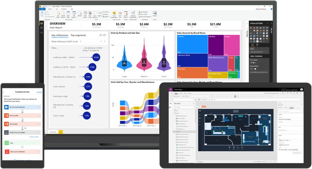 YakChatTweets's tweet image. #PowerAutomate. What&apos;s it all about? ow.ly/PkxK50Q5nm0

#Power_Automate #PowerAutomateConnectors
