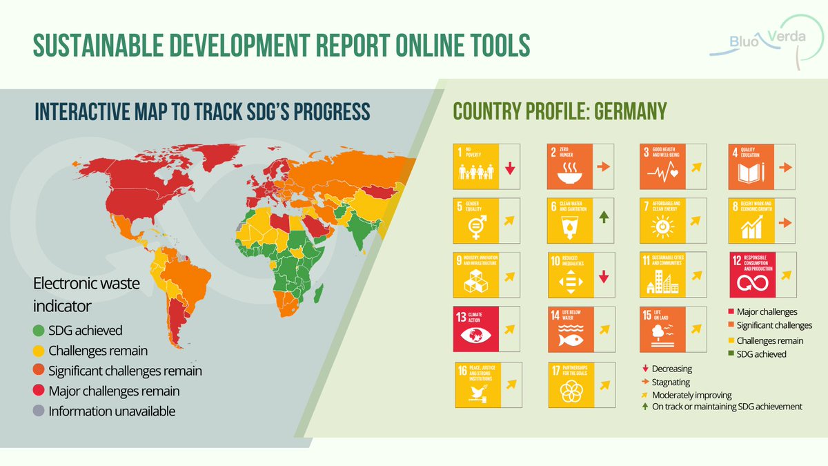 Here are some insights into Fernanda Martinelli's online lecture at the "Participatory Approaches in Development Goals" course. Mostly focused on how to use the SDGs framework to formulate sustainability projects.
#SDGs #globalchallenges #ESD #BlueAndGreen
