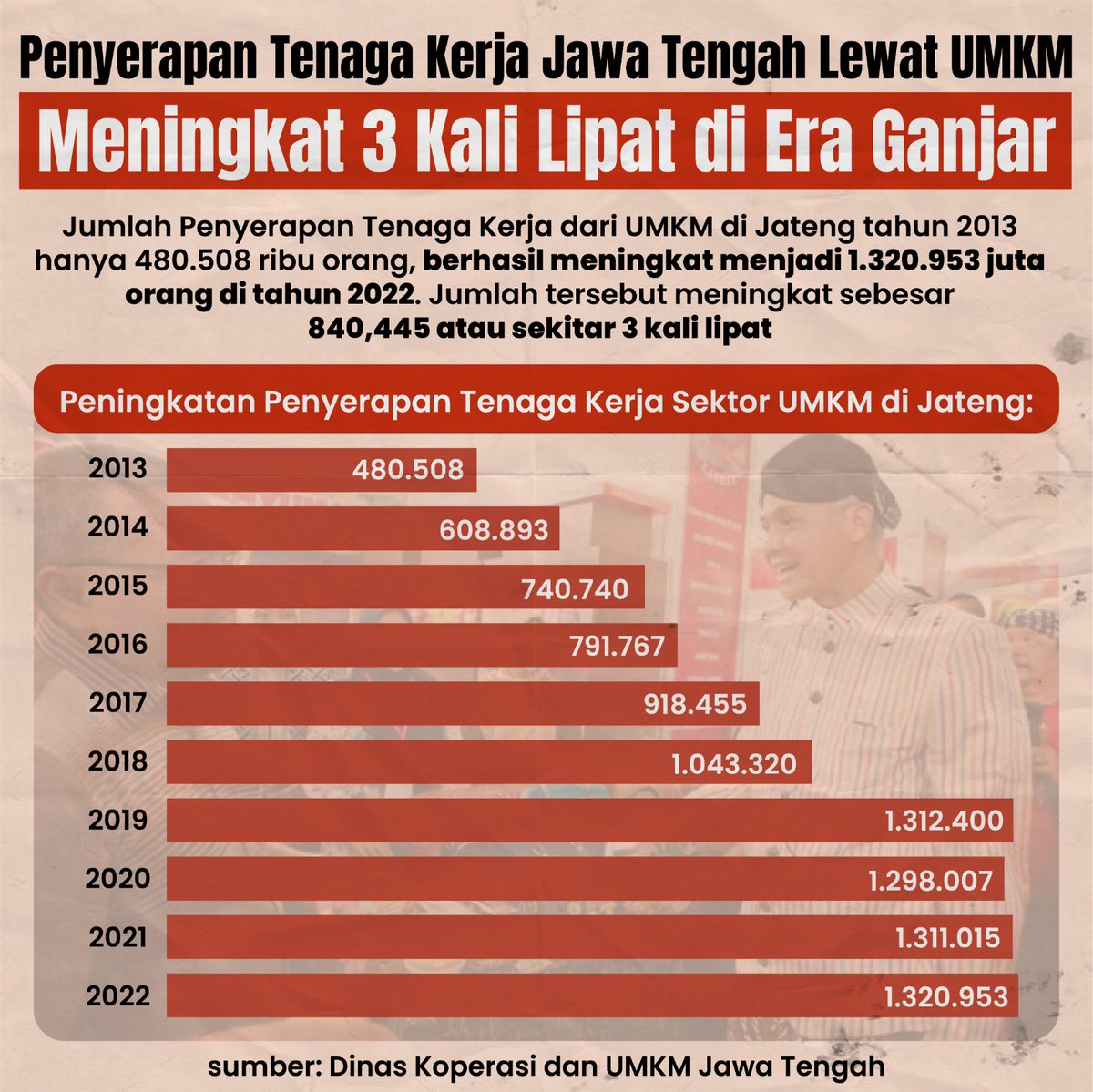Gaspolll... 🤟
#GanjarMahfud2024