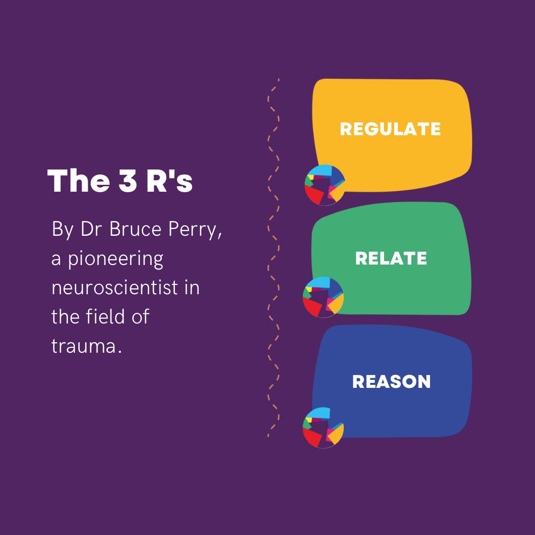 Dr Bruce Perry has developed a simple, yet powerful model to show how to re-engage the thinking brain when someone is stressed and operating in survival mode.

#thedecider #mentalhealth #mentalhealthawareness #selfcare #selflove #cognitivebehaviortherapy #cbt #therapy