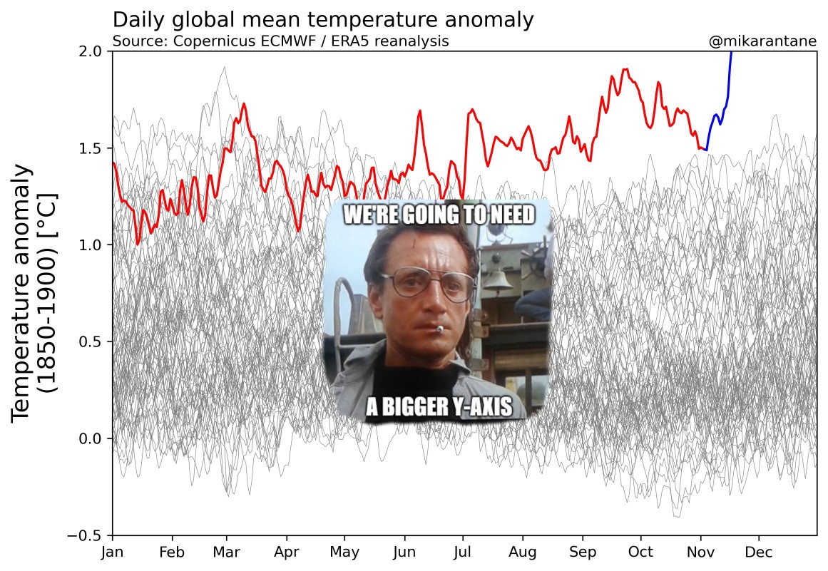 Leon Simons 🌍 tweet media