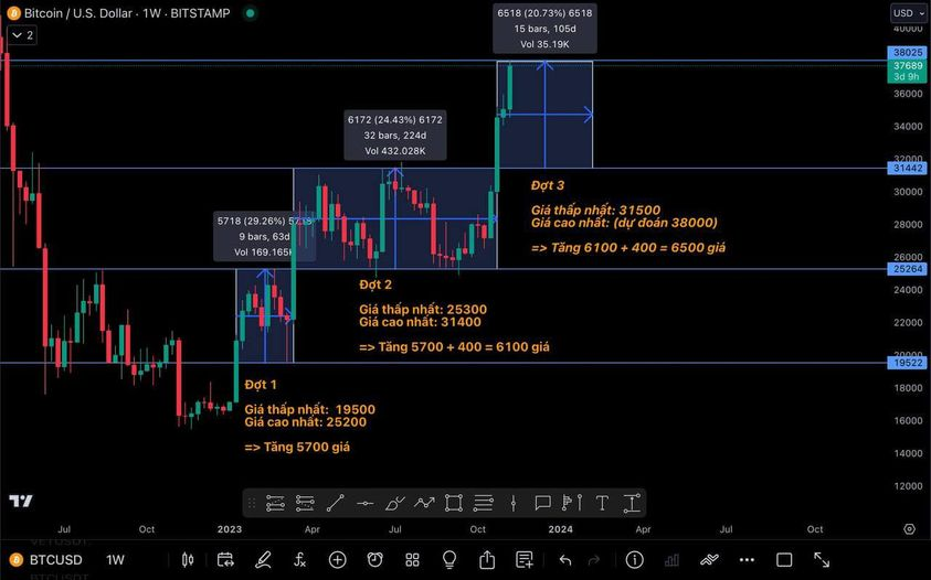 View Short BTC for fun 💦
*Đăng để đây mốt quay lại

#BTC #LongShort #ViewBTC