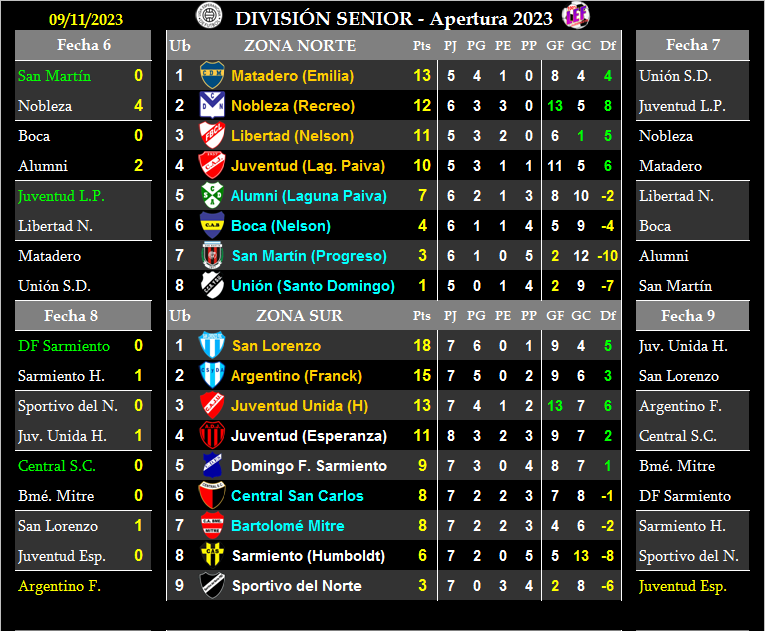 SENIOR - CLAUSURA - FECHAS 6 NORTE Y 8 SUR