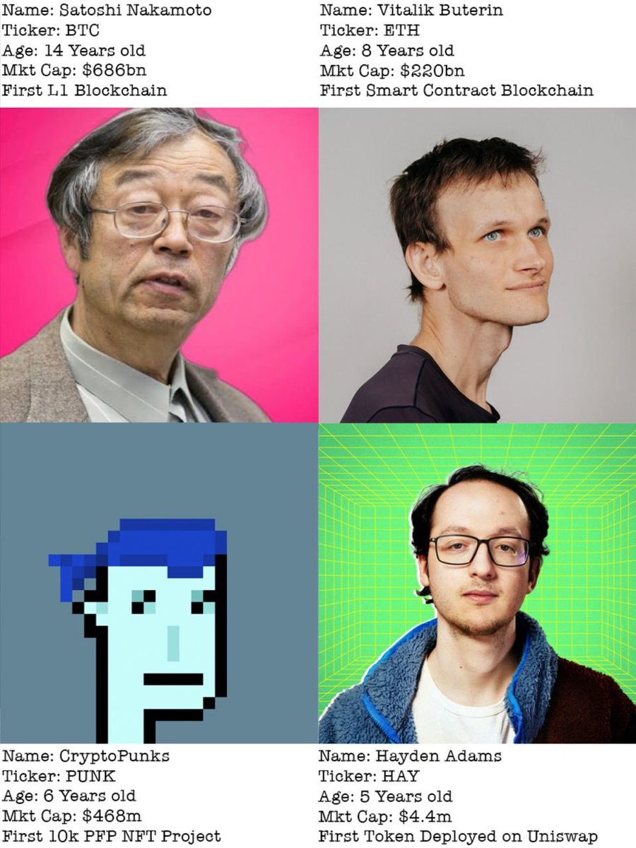 francois__bacon's tweet photo. Hey Jason, I thought I’d send this here as I know you are a man who likes a historical narrative. Also saw you lurking in the spaces last night.

Hay coin was the alpha test token used as the proof of concept for Uniswap as a project. The token was created by Hayden Adam’s the ceo of Uniswap 5 years ago before Uniswap went live.

Here is a medium article explaining the craziness that happened and why this is a historically significant token.

In short.

Created by Dev and Owner of Uniswap. 
First Token deployed on Uniswap.
Total of 4.2 coins in circulation. The medium article in the link below will tell how got to 4.2 tokens. 
Low market cap.
Historical significance. 
Collectable token.

Mkt cap is 9m now. 

$hay 
@HayCoinERC

https://t.co/FK77blJpat